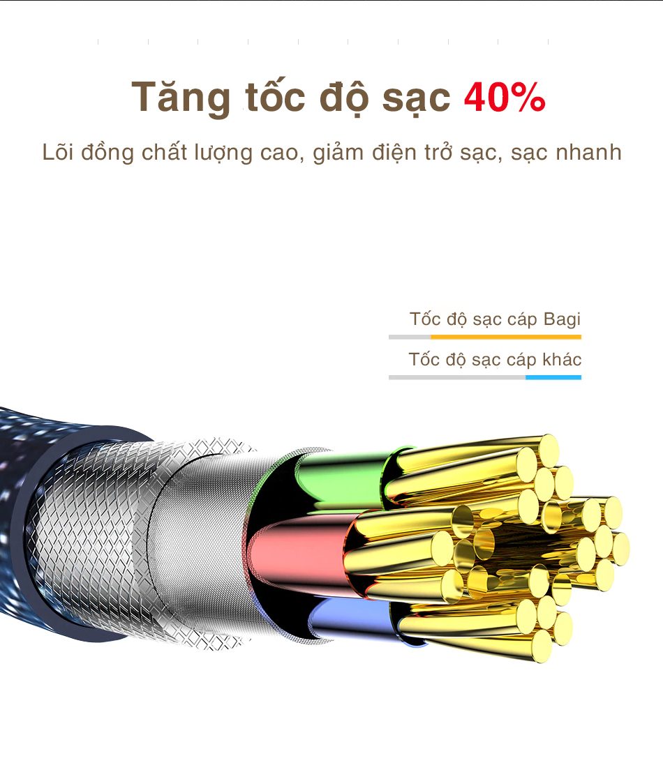 Dây cáp Lightning bọc da tiêu chuẩn MFI Bagi chính hãng cho Iphone – ảnh 9