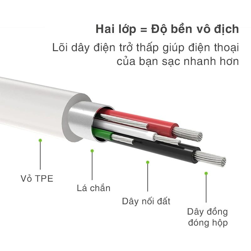 Cáp sạc Type C Bagi tiêu chuẩn dài 1,2m TC120 - ảnh 3